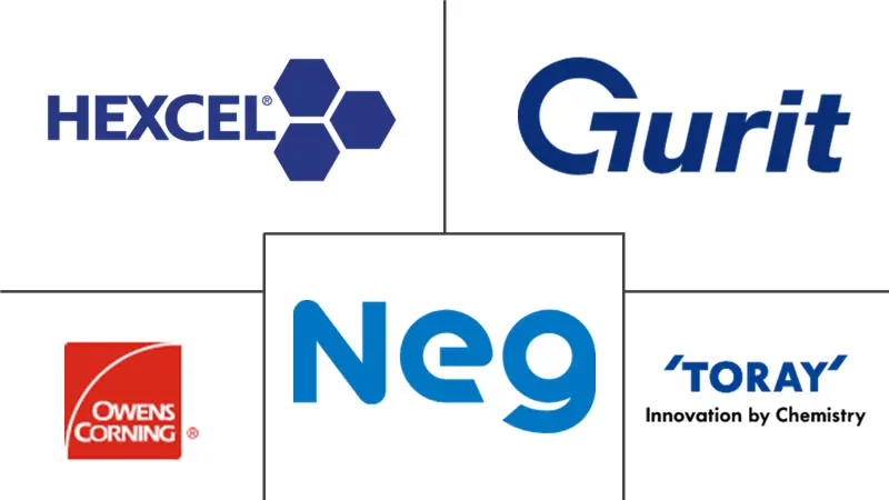 建筑复合材料市场规模