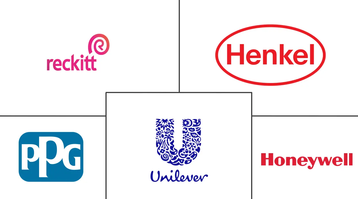 澳大利亚和新西兰气雾剂市场规模