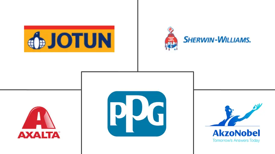 聚氨酯粉末涂料市场规模