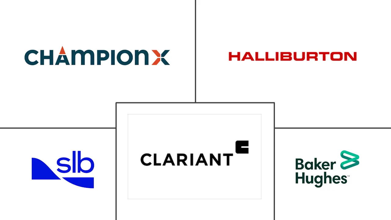 油田阻垢剂市场规模及份额