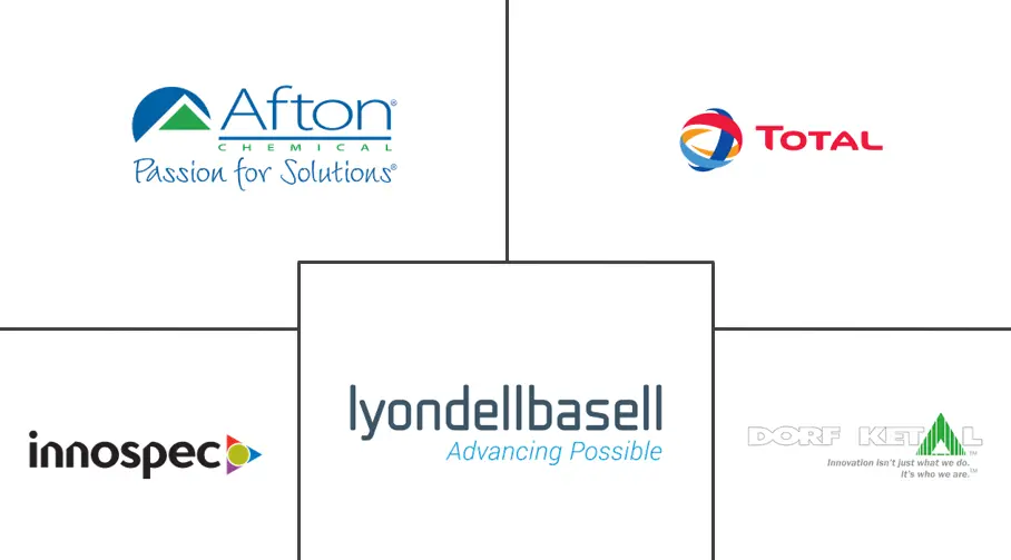 辛烷值改进剂燃料添加剂市场规模