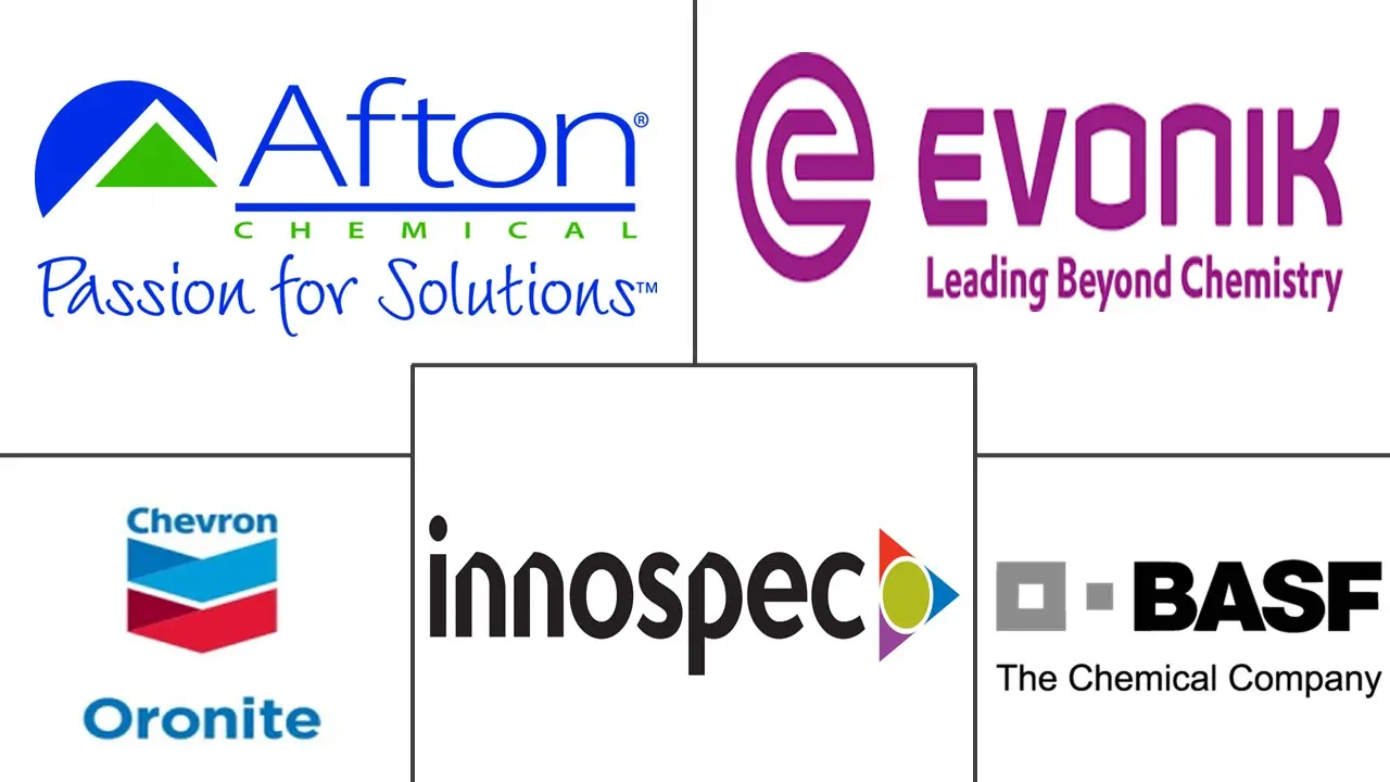 抗爆剂市场规模及份额