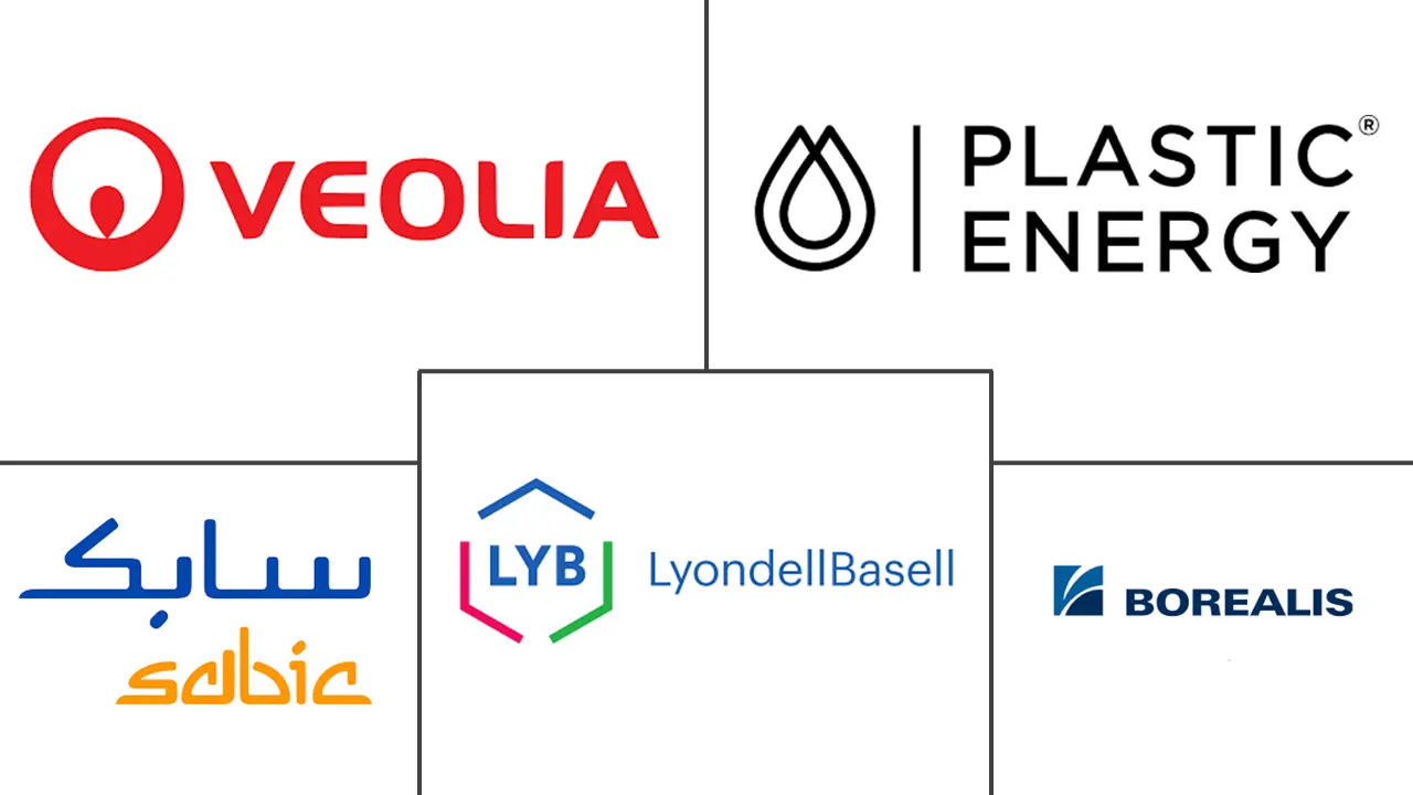 圆形聚合物市场规模和份额