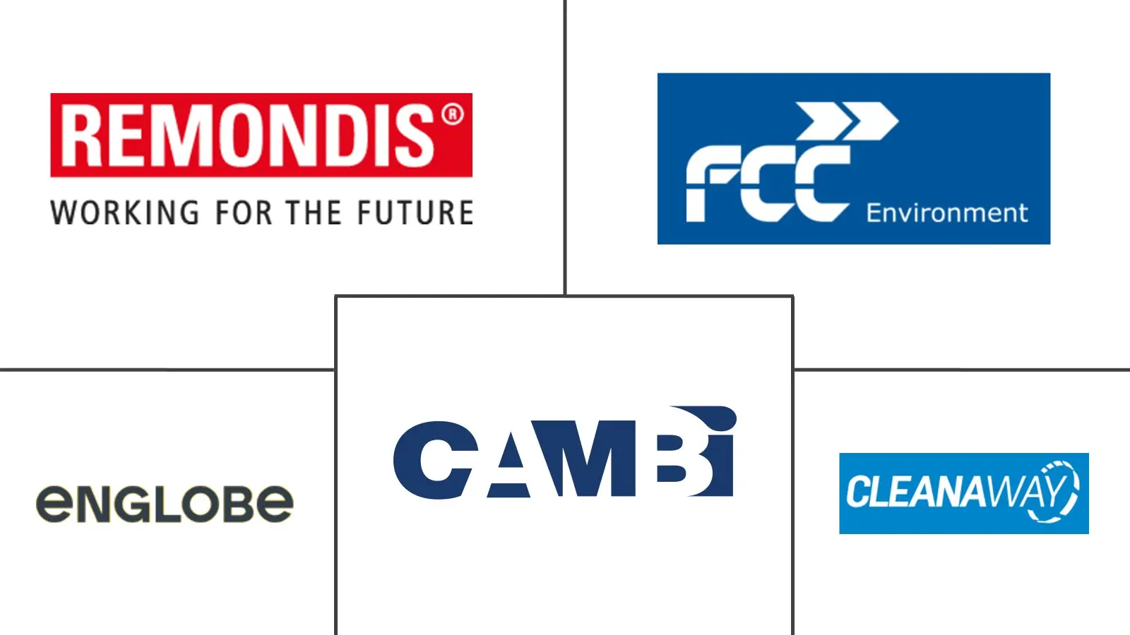 生物固体市场规模