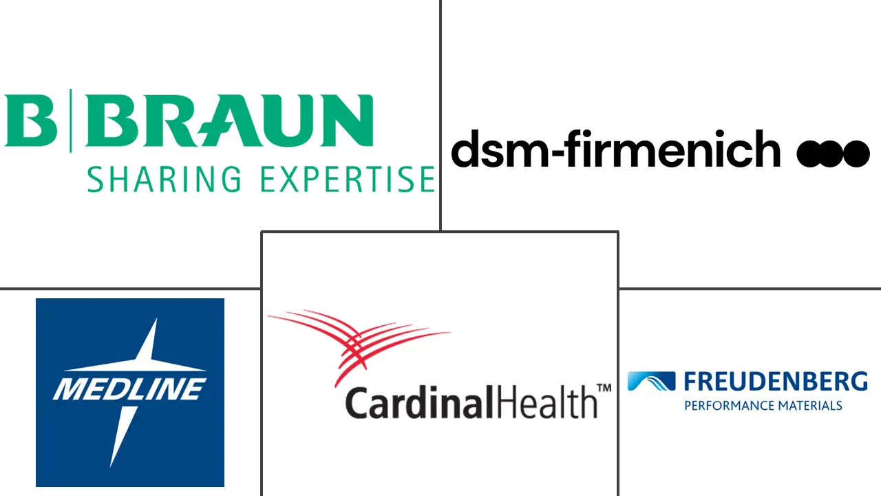 生物医用纺织品市场规模及份额