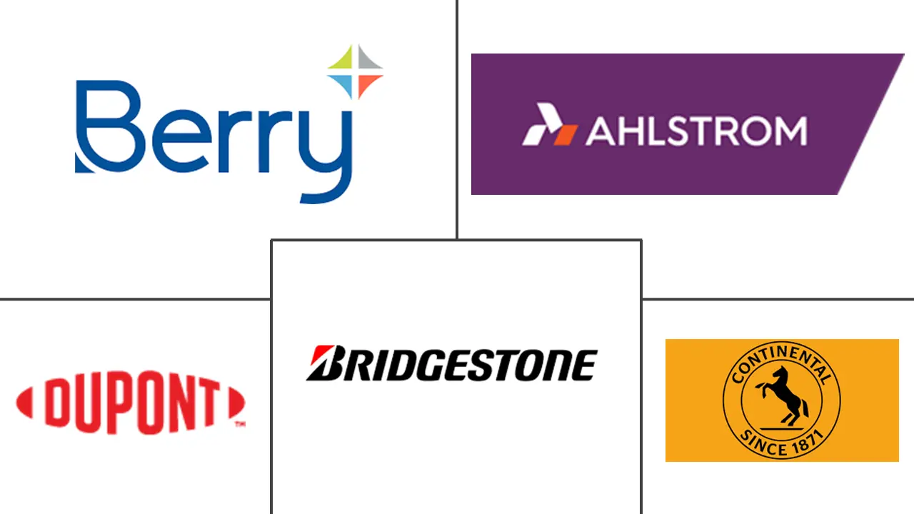 工业用布市场规模及份额