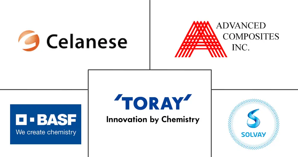 增强塑料市场规模