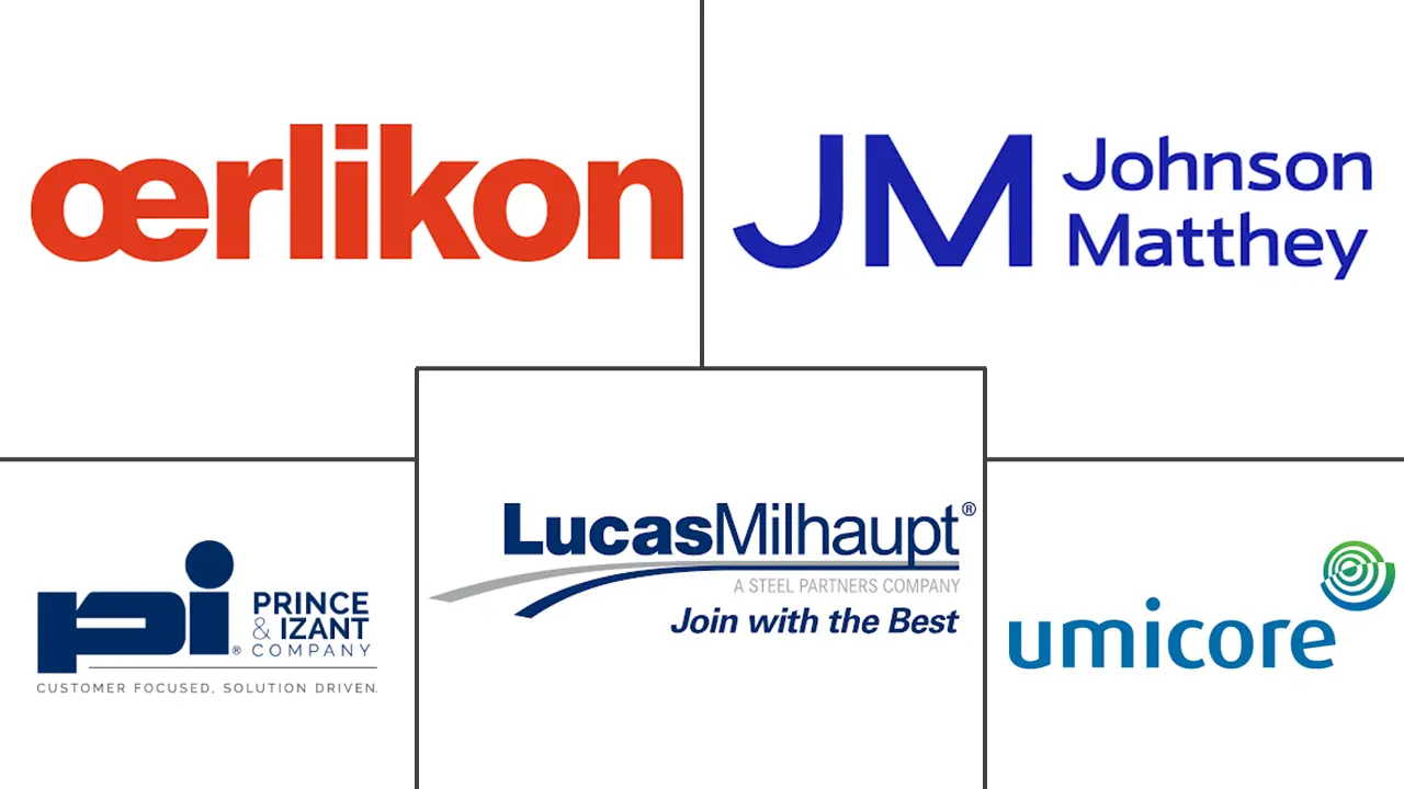 钎焊合金市场规模和份额