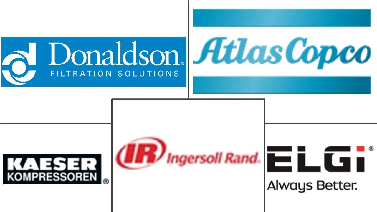 冷冻式空气干燥机市场规模及份额