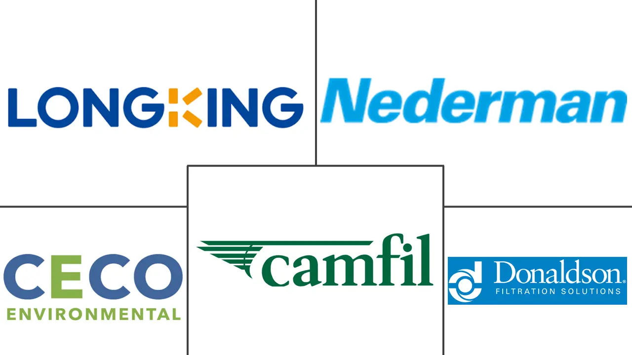 工业除尘器市场规模及份额