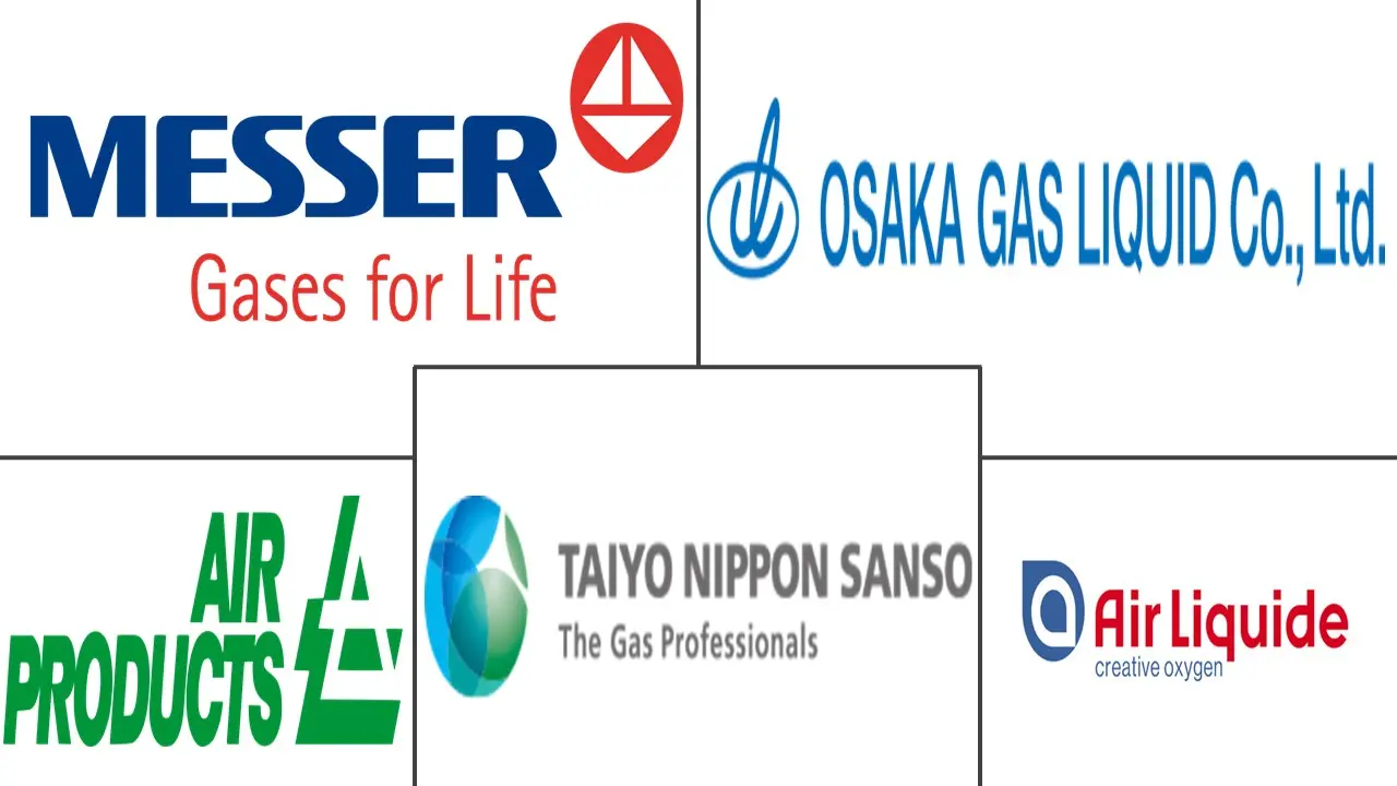 高纯甲烷气体市场规模及份额