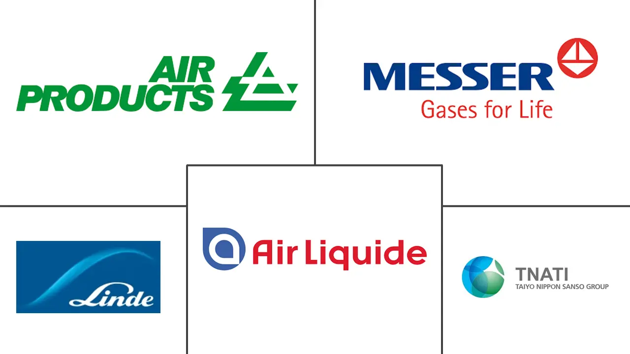 一氧化二氮市场规模和份额