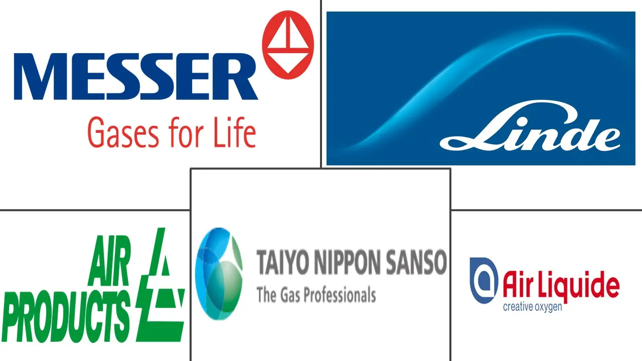 焊接保护气市场规模及份额