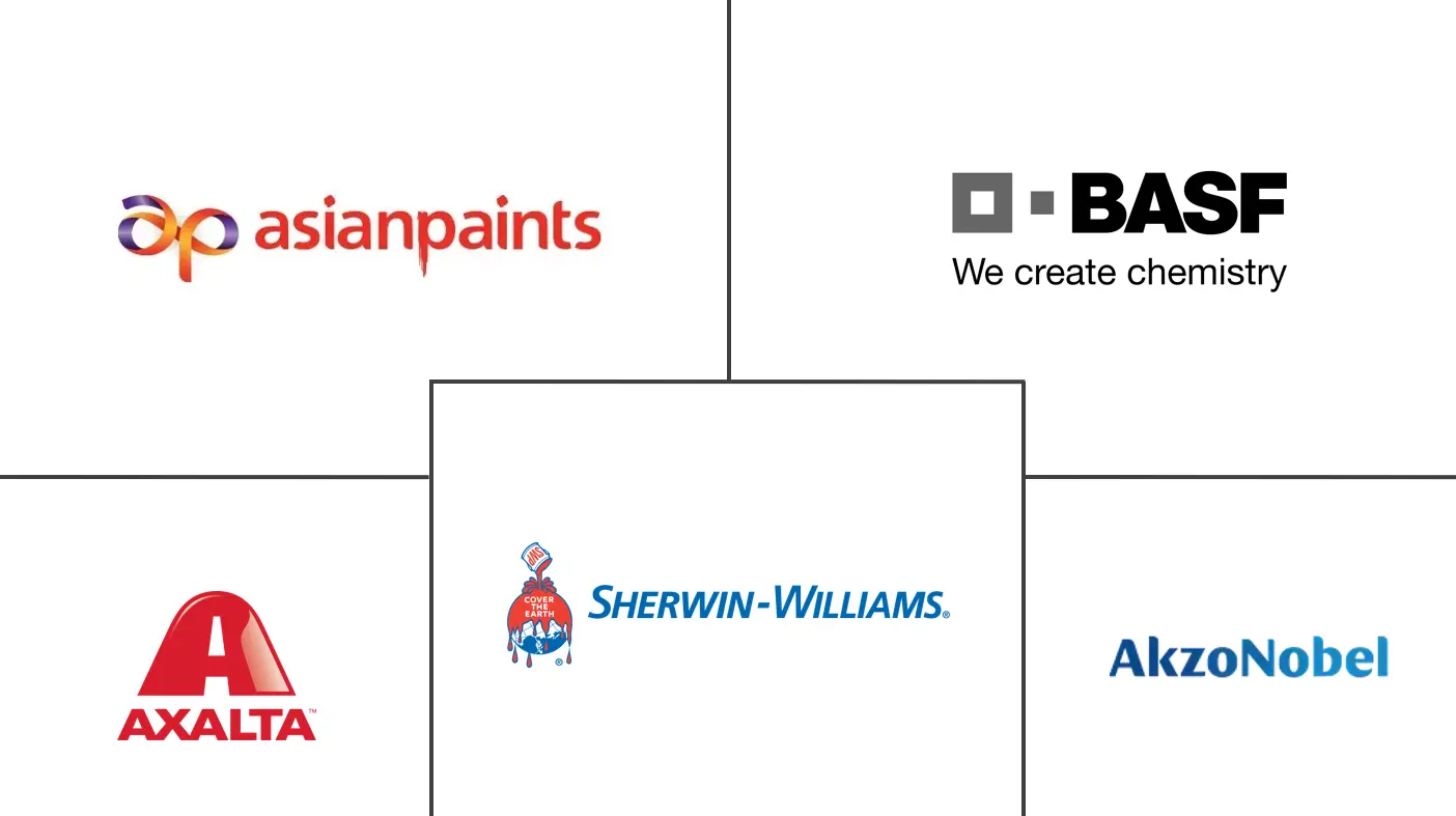 低VOC涂料市场规模