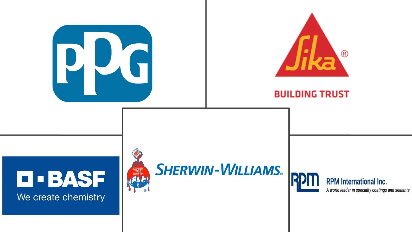 美国地坪涂料市场规模和份额分析