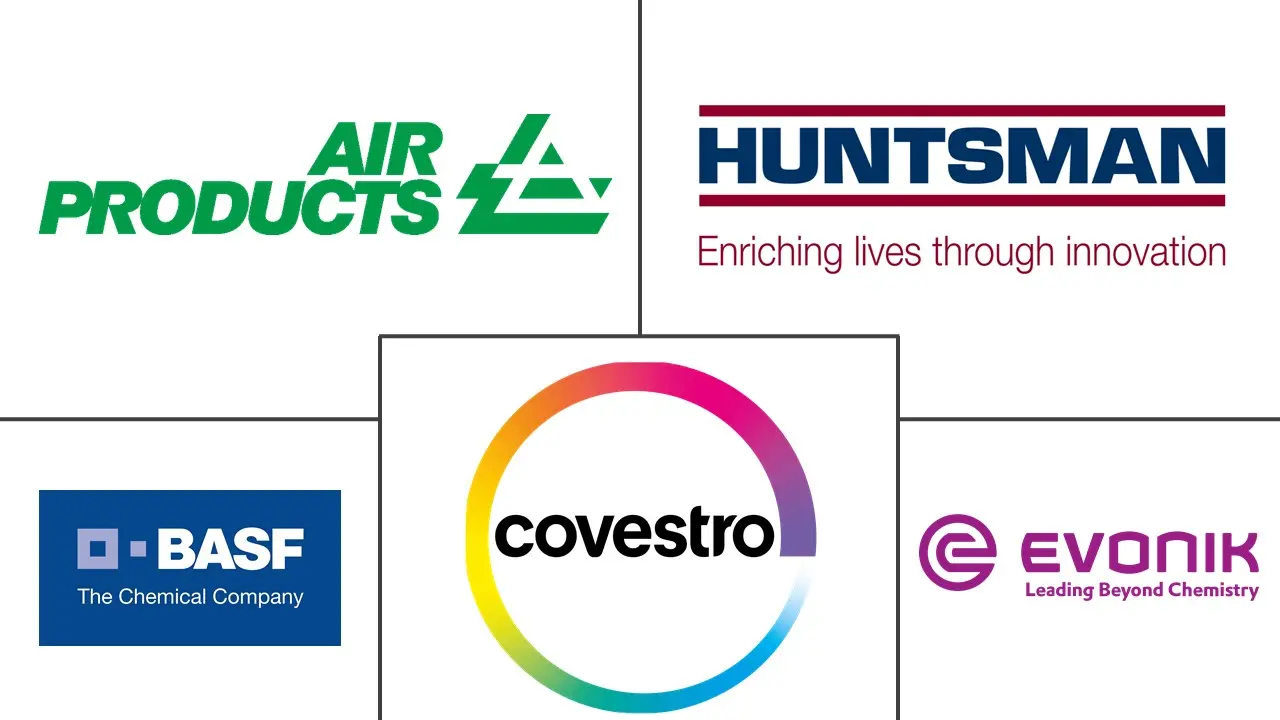 聚氨酯添加剂市场规模