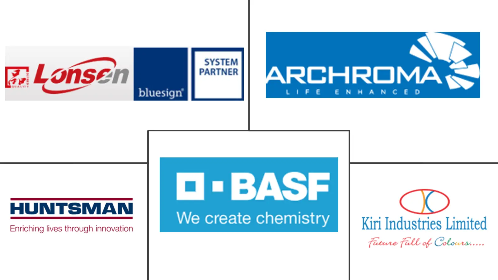 纺织染料市场规模及份额