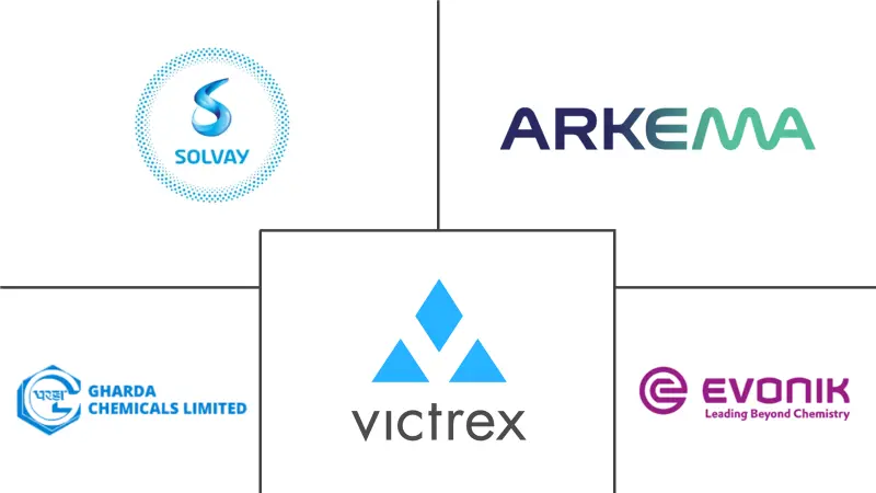 聚芳醚酮（PAEK）市场规模