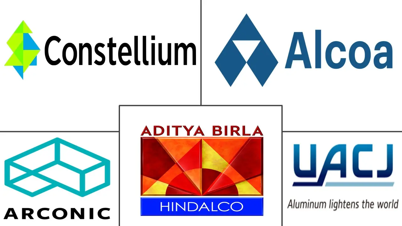 高强度铝合金市场规模及份额