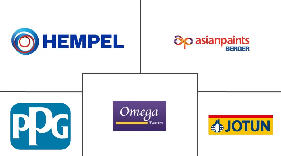 巴林油漆和涂料市场规模