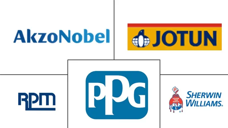 北美粉末涂料市场规模