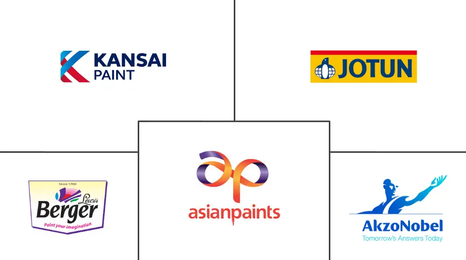 亚太地区建筑涂料市场规模