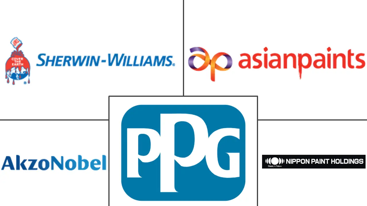 纹理涂料市场规模和份额