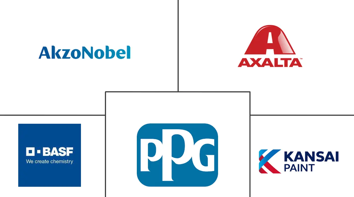 韩国汽车OEM涂料市场规模