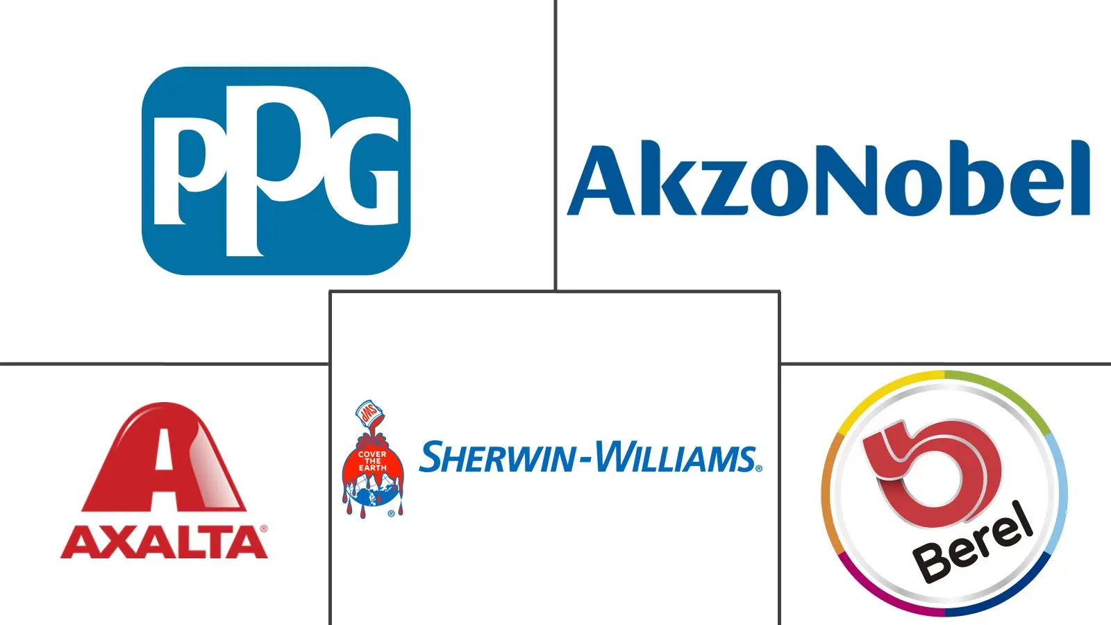 墨西哥油漆和涂料市场规模和份额