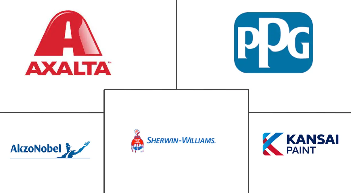 罐头涂料市场规模