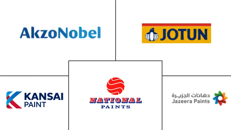 沙特阿拉伯地坪涂料市场规模