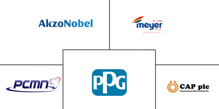 尼日利亚防护涂料市场规模