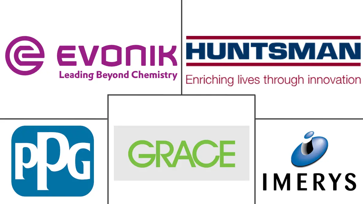 消光剂市场规模