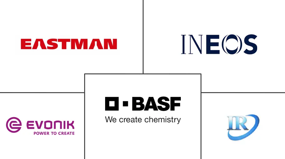 中国胺市场规模