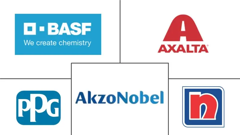 摩洛哥汽车 OEM 涂料市场规模