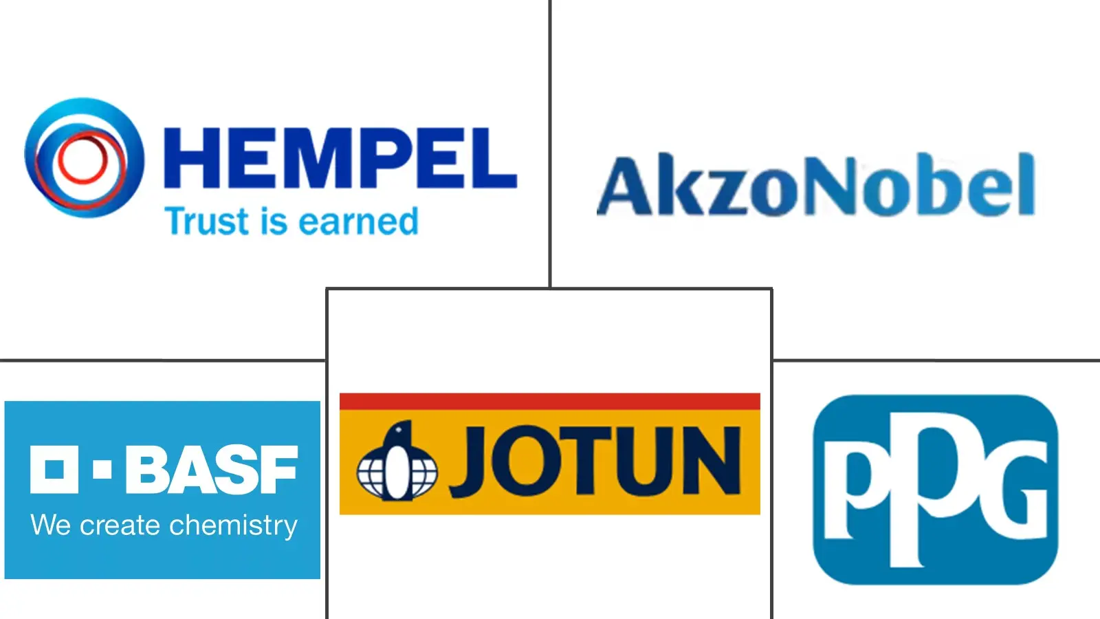 海洋防污涂料市场规模