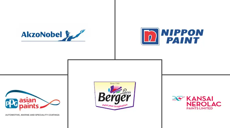 印度汽车油漆和涂料市场规模