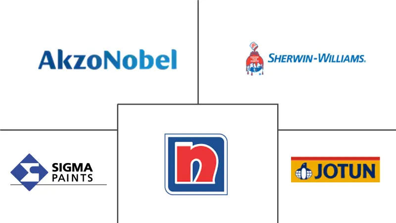 阿联酋防护涂料市场规模