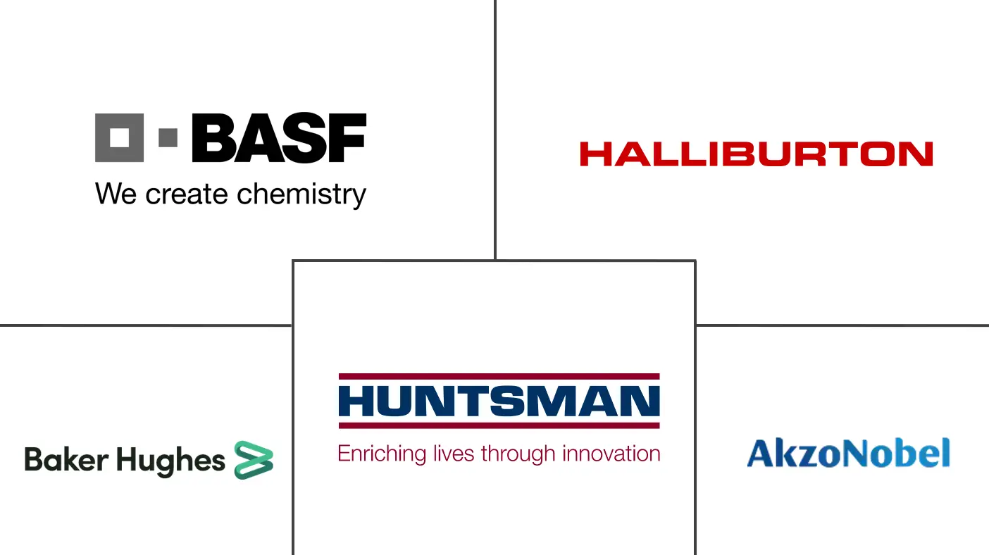 亚太油田化学品市场规模