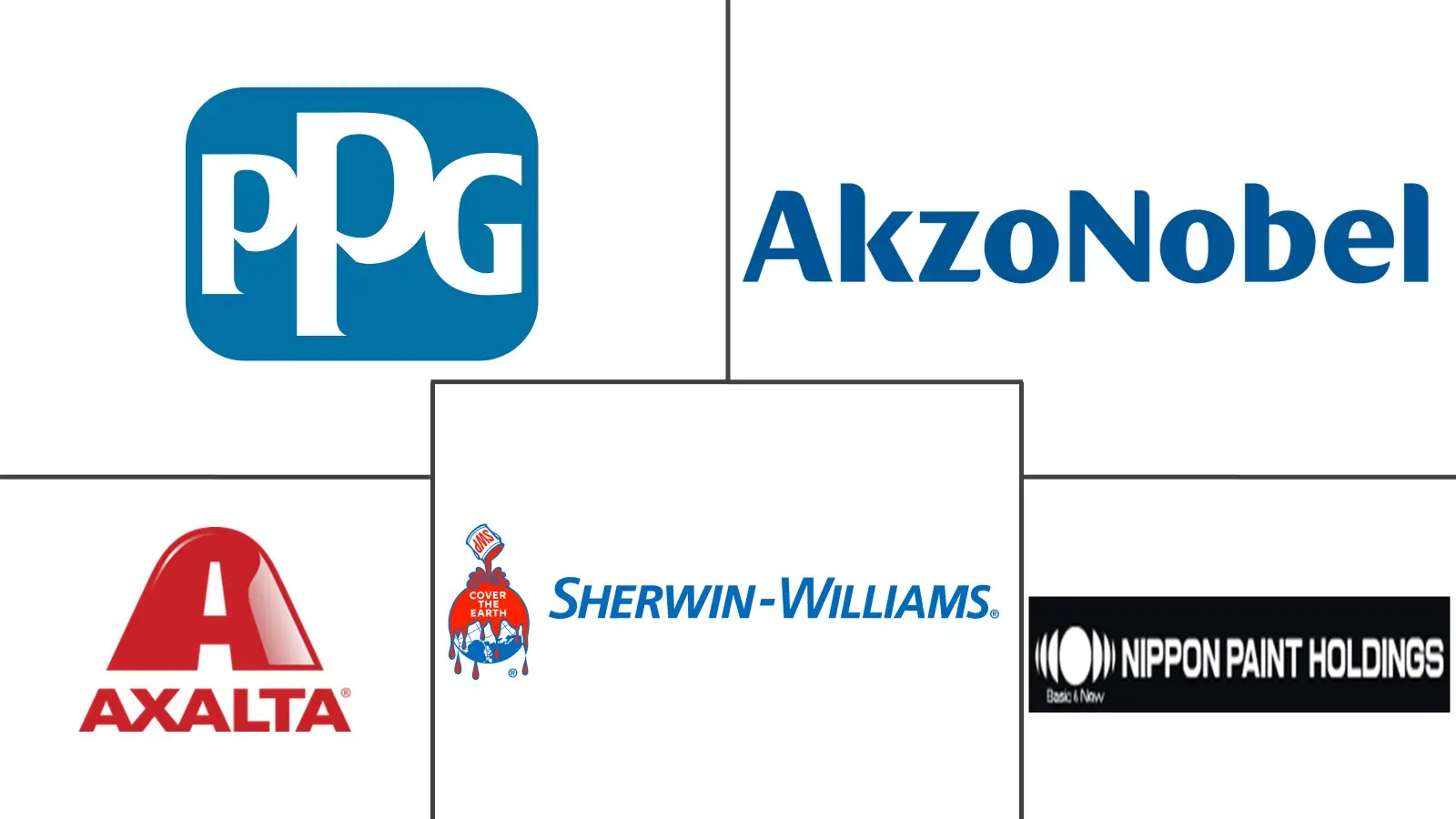 金属涂料市场规模及份额