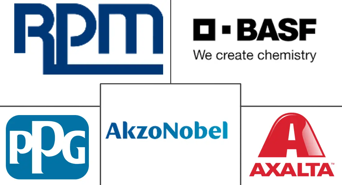 意大利汽车OEM涂料市场规模