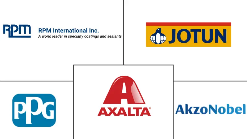 英国防护涂料市场规模