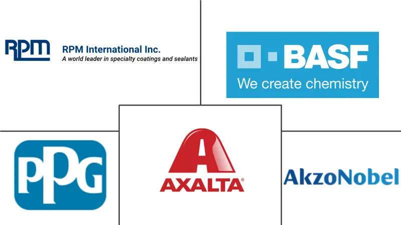 美国汽车OEM涂料市场规模