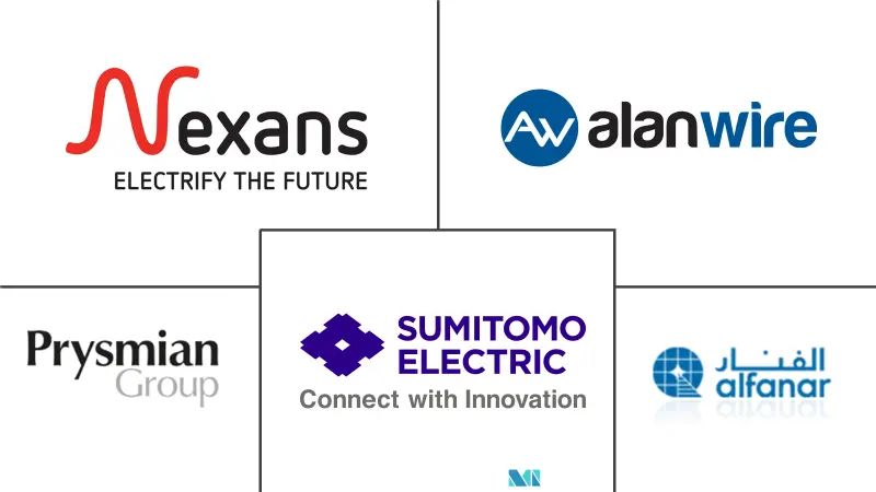 铜绞线市场规模