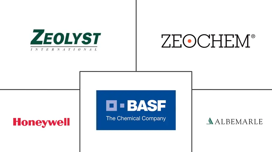 特种沸石市场规模