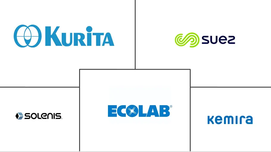 北美水处理化学品市场规模和份额分析