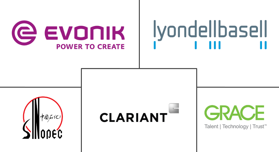 聚烯烃催化剂市场规模