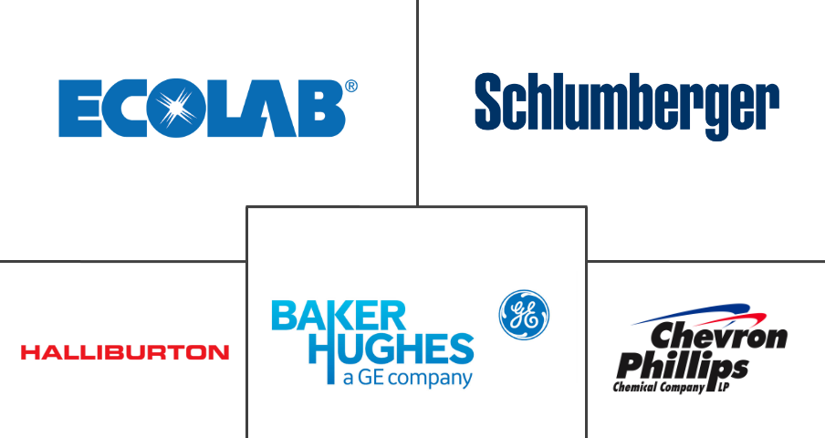增产材料市场规模