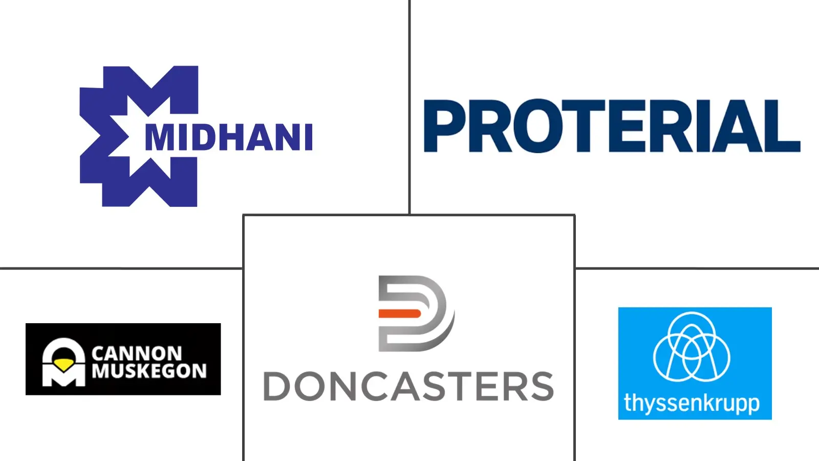 高温合金市场规模