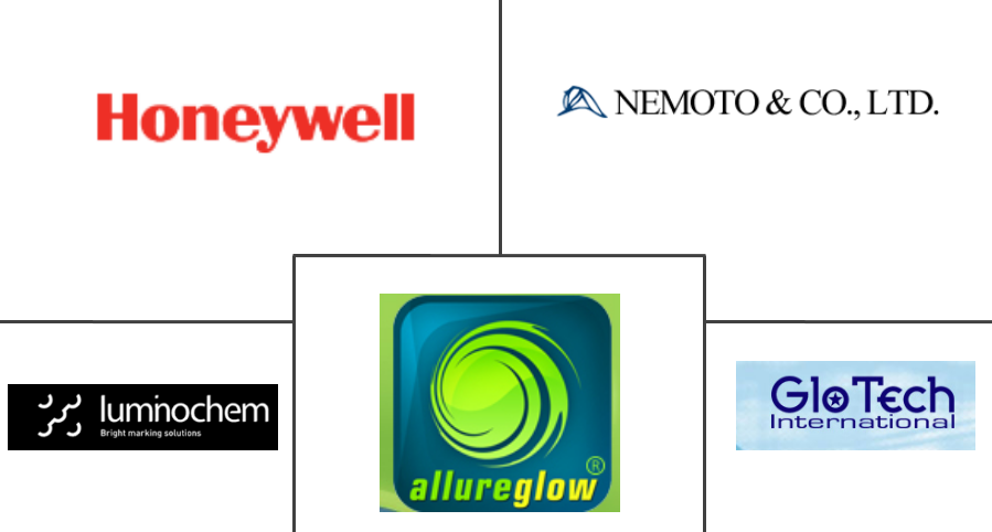 磷光颜料市场规模
